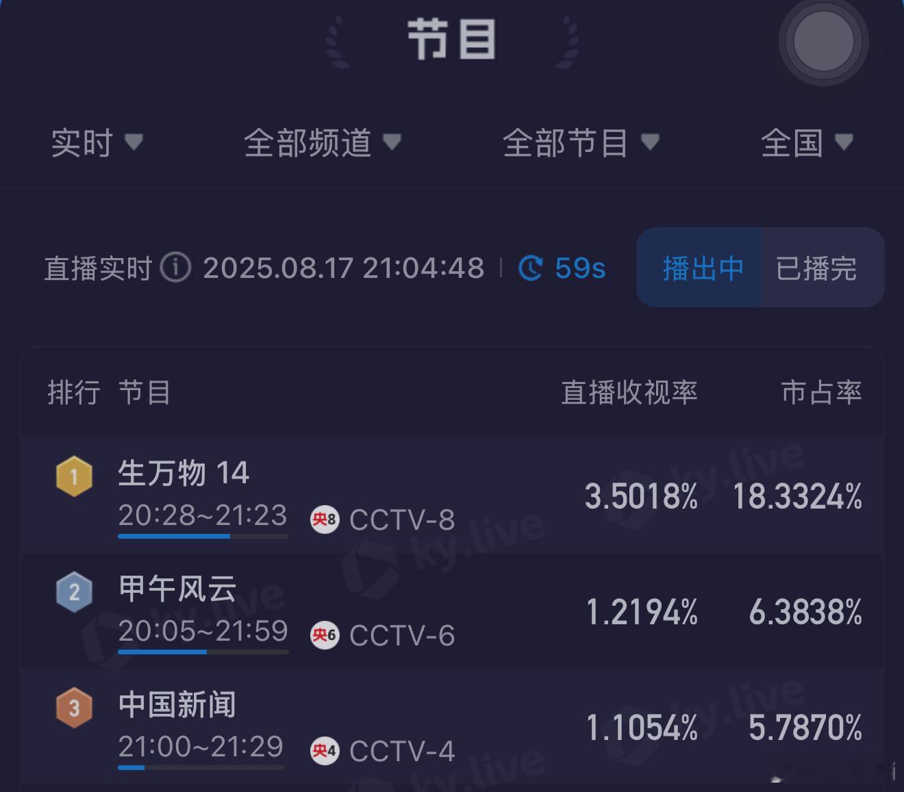 3.4还没来得急发又3.5了 [捂嘴哭] ​​​