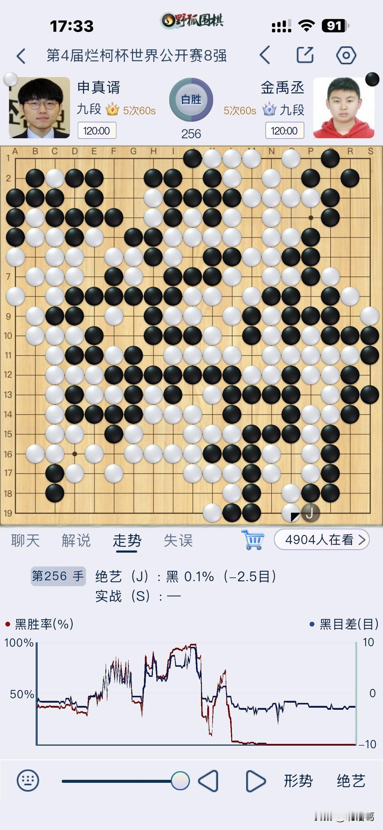第4届烂柯杯世界公开赛，中国队全军覆没，韩国队包揽四强。
申真谞争夺第九冠，超越