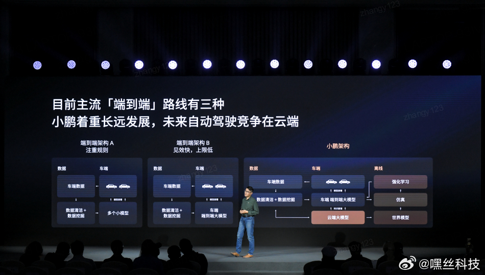 小鹏P7+全系标配AI智驾功能，搭载小鹏AI天玑5.4.0系统，识别更快更准，操