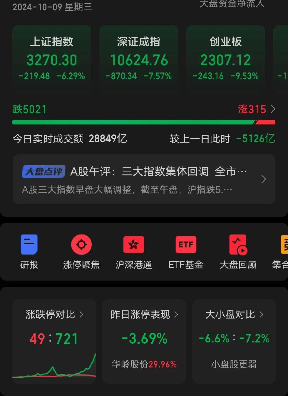 新股民第一课，超700股跌停，感受一下氛围[呲牙]，长牛的底蕴
