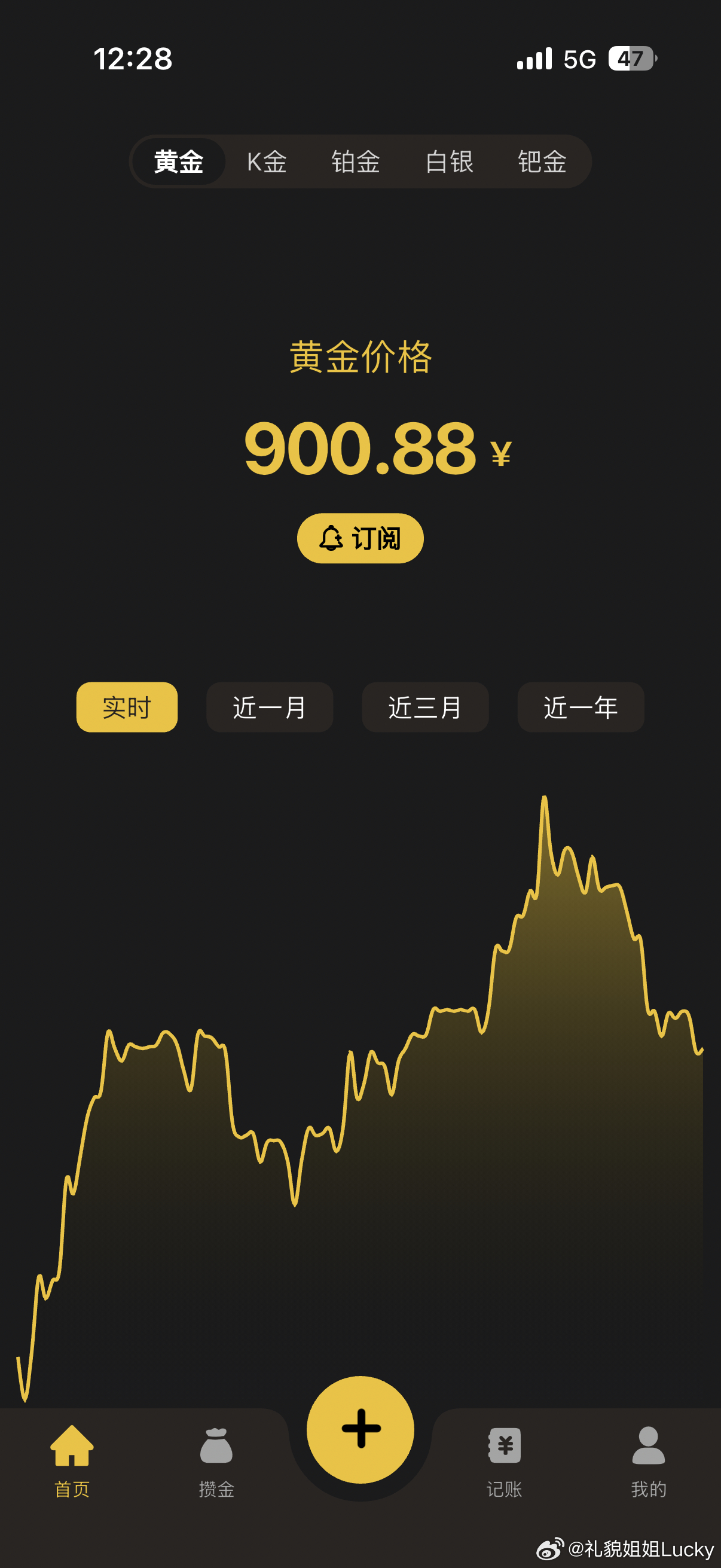 金价短期还有继续下探空间吗 这次到900以下的话，很难回升了吧？ 