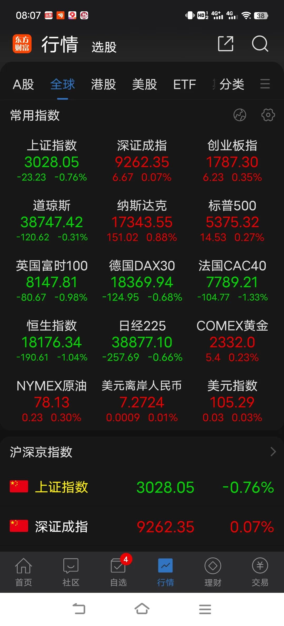 这两天中小题材迎来喘息的机会，许多人似乎看到希望，认为反弹一触即发。存量资金只不