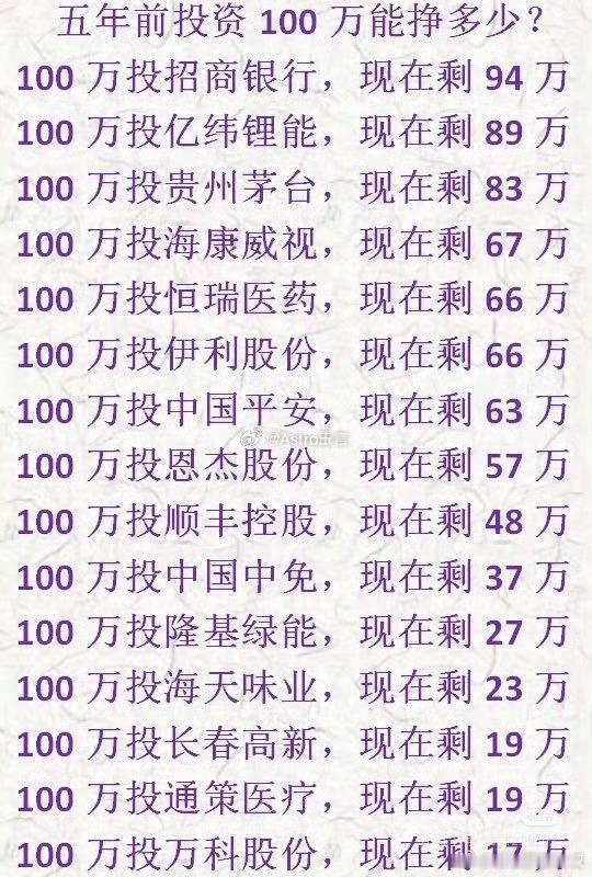 要我说，上一轮的抱团股，多少还有点逻辑，属于各行业龙头（茅），今年这些几百元，上