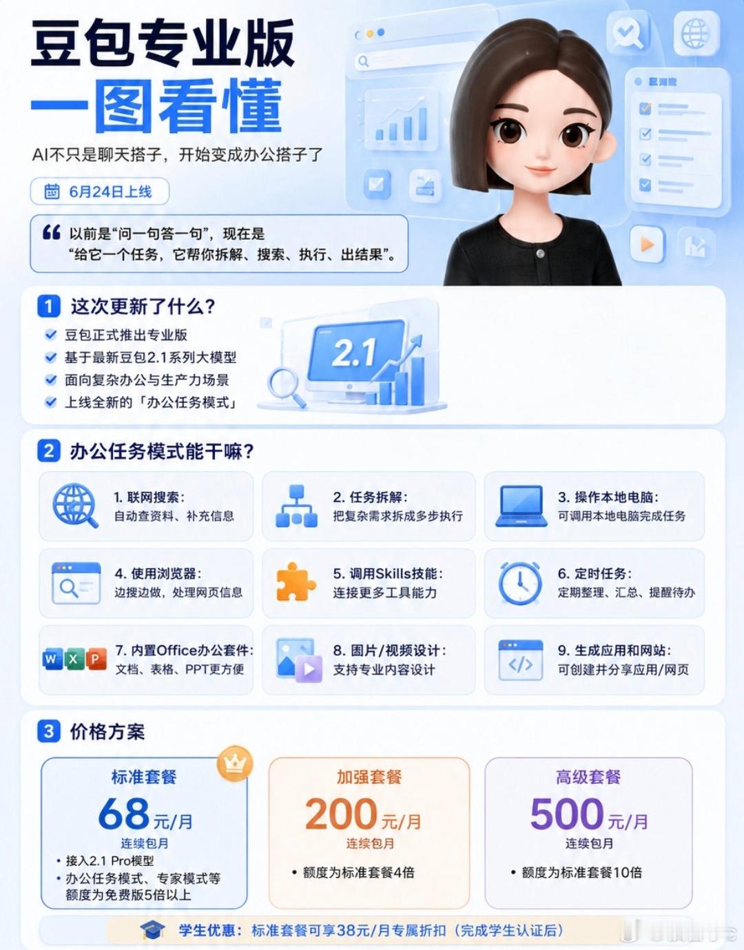 豆包价格还好，基础功能永久免费，日常其实是够用的！聊天、查资料、基础作图全部保留