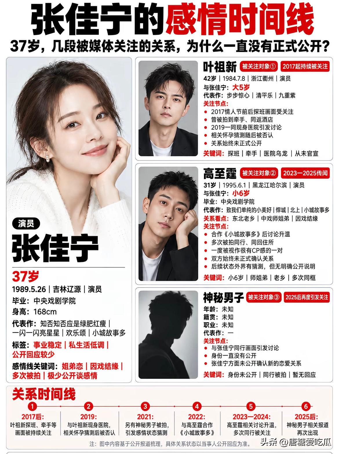 替张佳宁开心
也替高至霆可惜
明明两个人都已经走到结婚的人生路口，但是缘分就差一