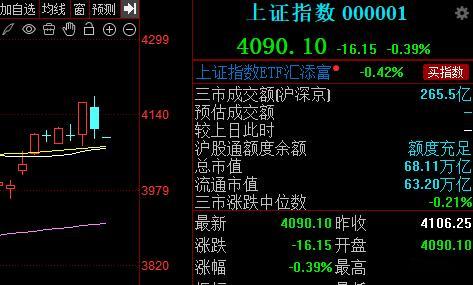 技术面关注好这两根趋势线的支撑作用就行了，位置大概就是4065附近。 
