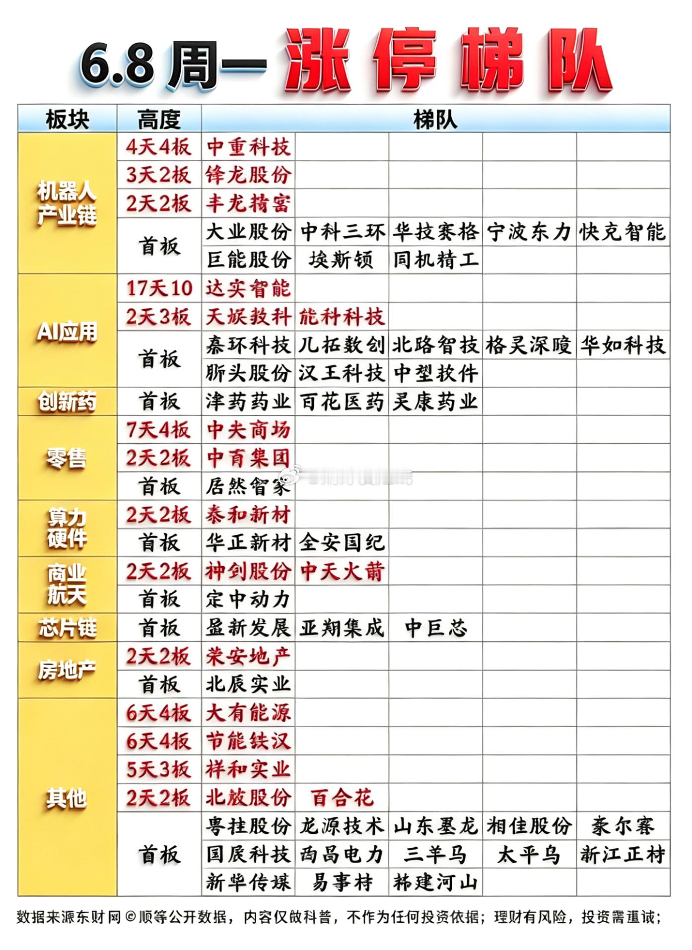 6月8日涨停榜 