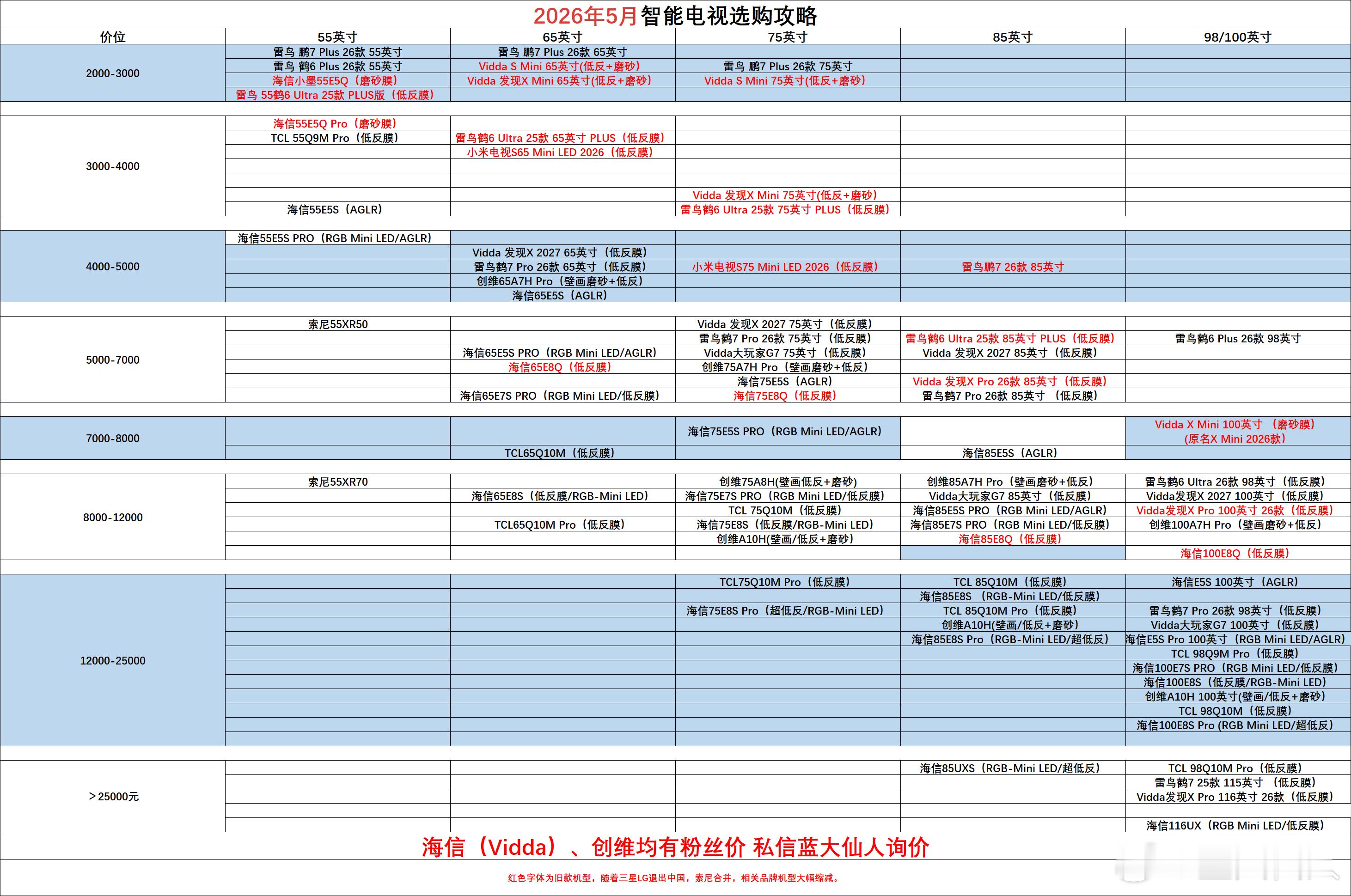 这是我们提供的最新2026年智能电视选购推荐表，你可以根据自己需要的电视尺寸和预