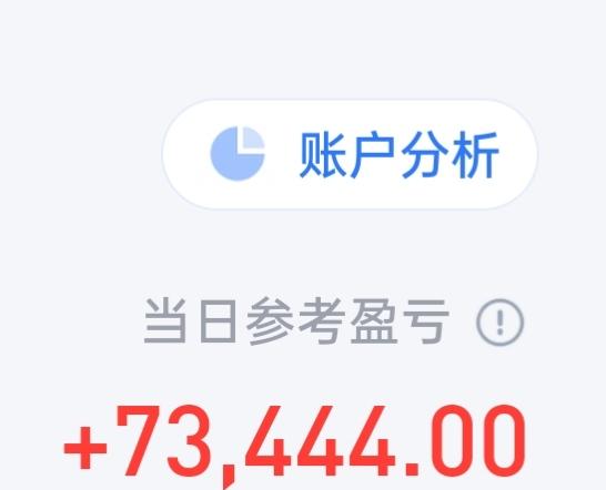 上证指数2连阳且站上5日线，这是好苗头[赞][赞]

我的5个票全红，今天浮盈7