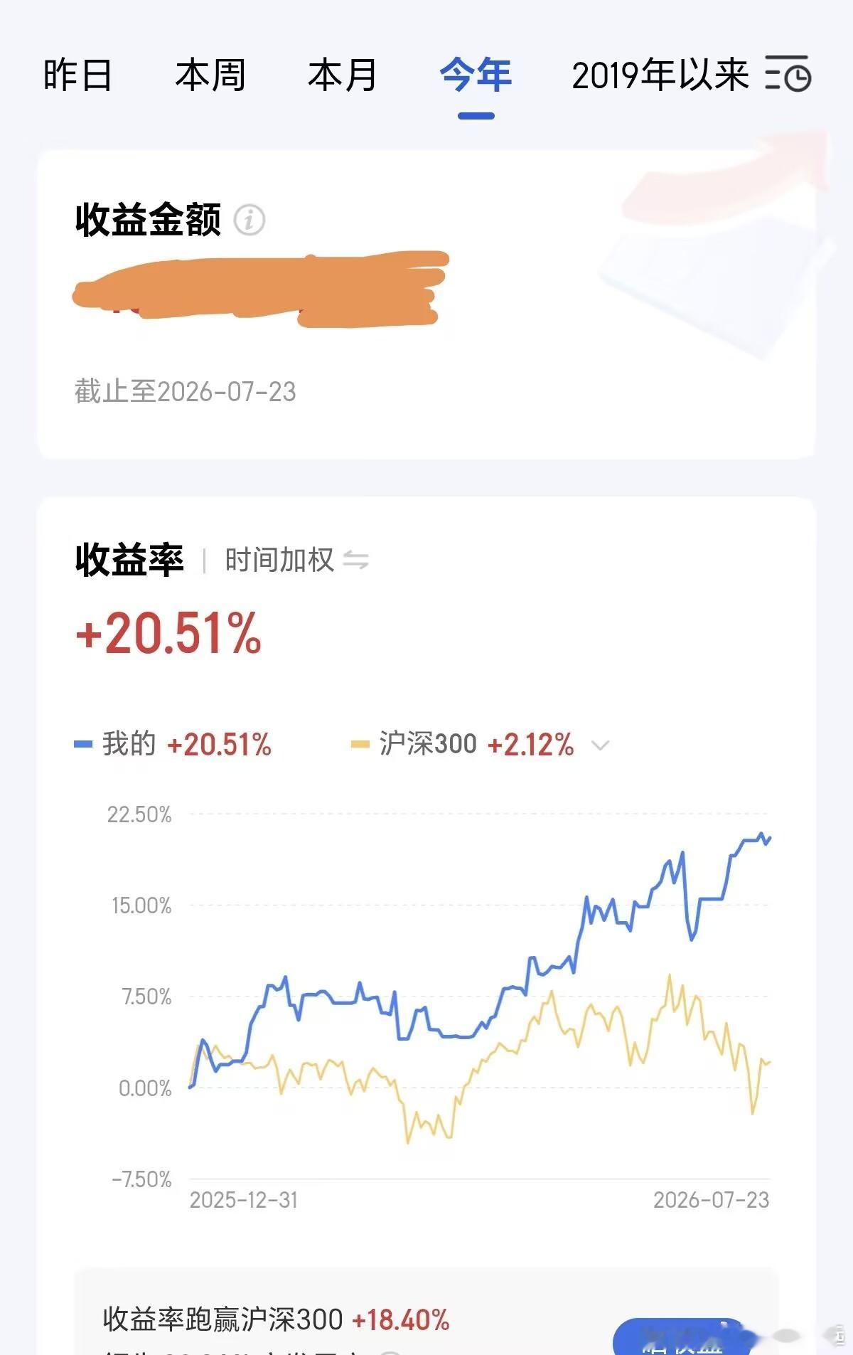 周评：猎人思维，收紧交易出手尺度本周a股 整体在弱势寻底节奏里反复拉锯，全周仅周