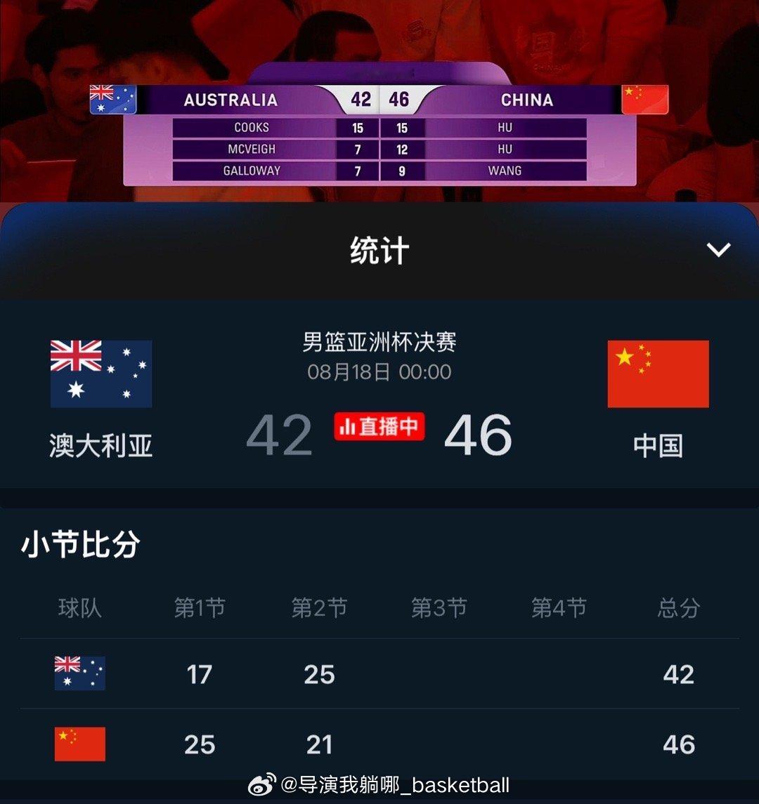 半场领先澳大利亚4分，这是澳大利亚参加亚洲杯第一次半场落后…中国男篮vs澳大利亚