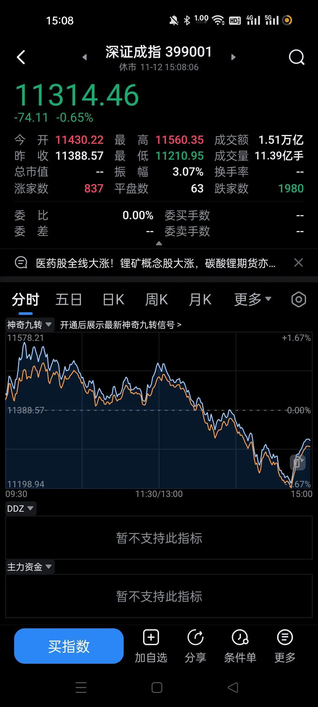今天早盘买票的基本上是大面一碗。
现在是进进退退的，只适合低吸。
很多个股高开低