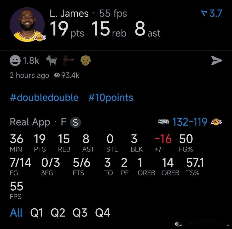 数据表现不错，詹姆斯今日对阵马刺14中7，三分3中0，罚球6中5得到19分15篮