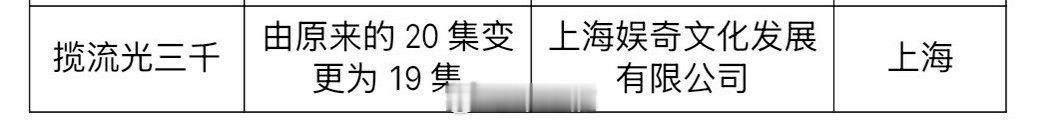 揽流光三千过审我家小而美精品小剧过审了！！👖这次是真的随时可以端上来了，有科幻