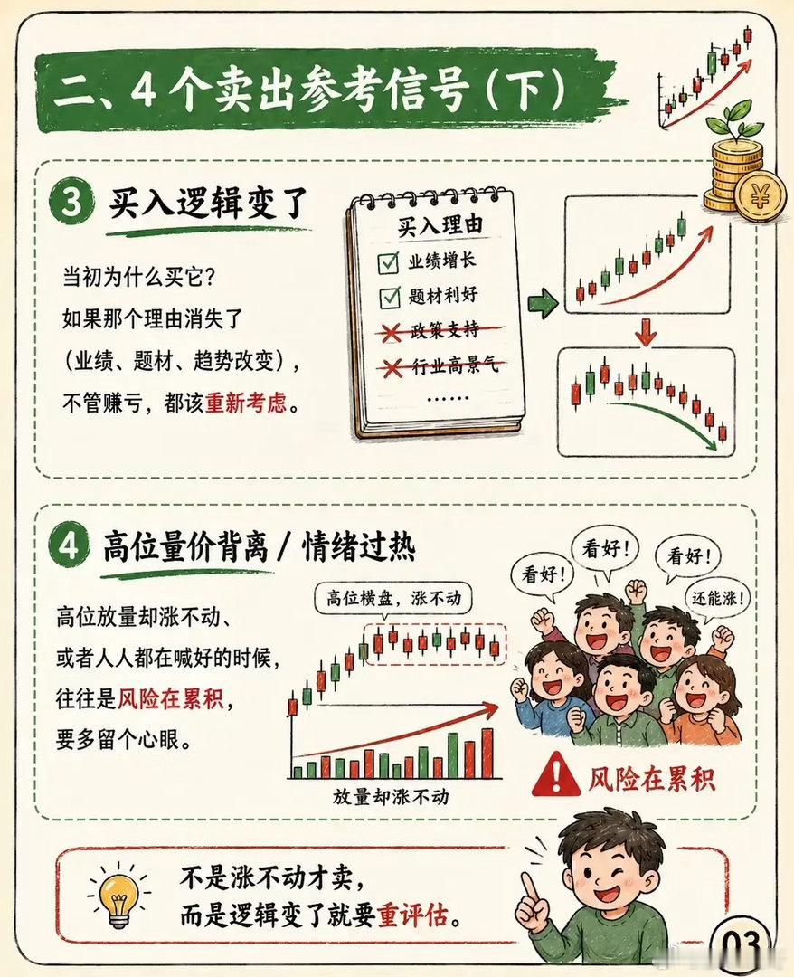 会买只是入门，会卖才是稳定盈利的核心股市里一直流传着一句话：买入靠眼光，卖出靠修