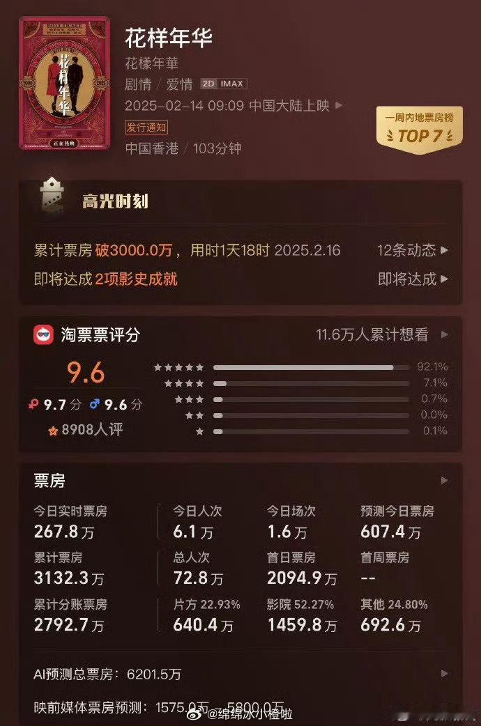 情人节花样年华单人观影占比超半数 情人节这一波真的太棒了啊，情人节花样年华单人观