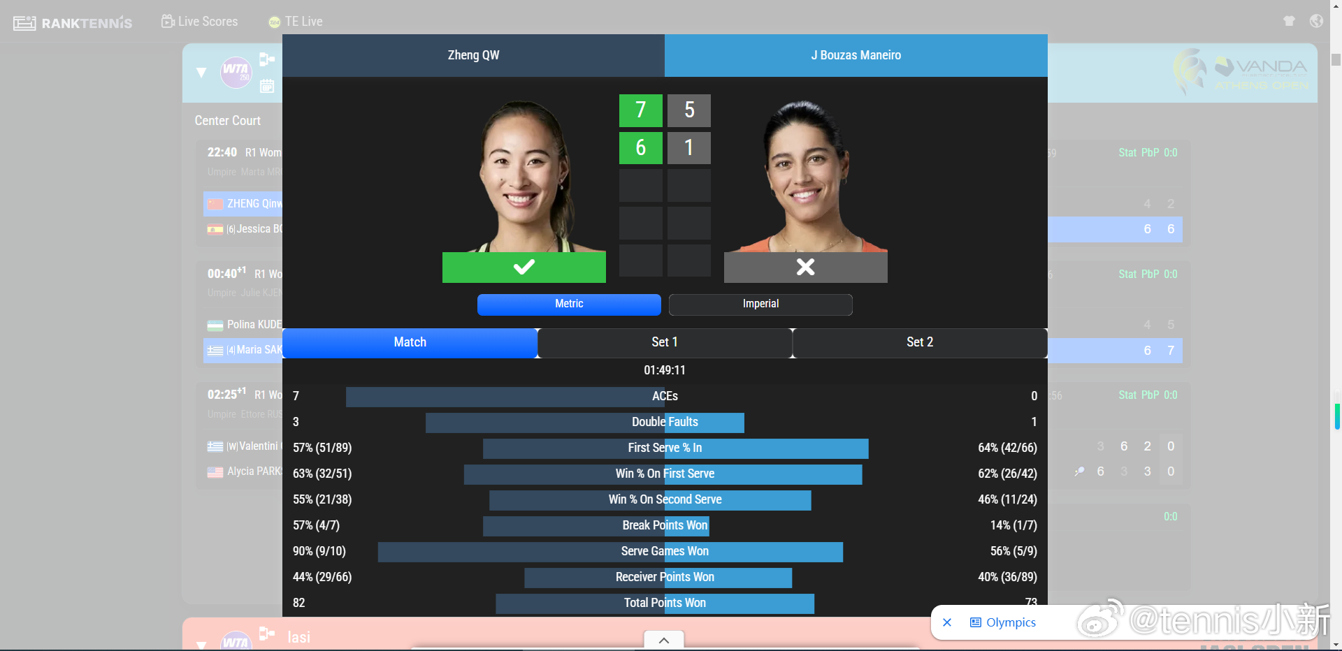 郑钦文vs马内罗 WTA250🇬🇷雅典赛女单首轮🇨🇳郑钦文7-5/6-1