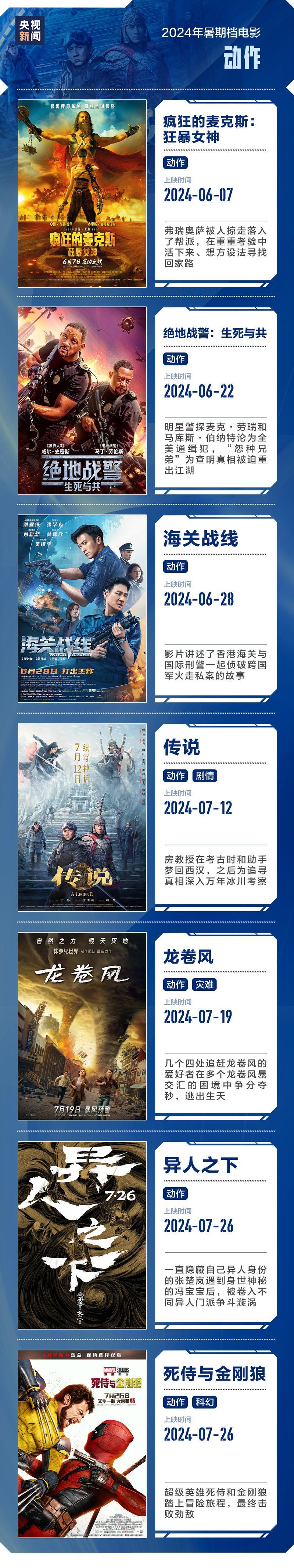 今年暑期档影片类型丰富，科幻、悬疑、喜剧、动画全线铺开。多部重磅影片扎堆上映，既