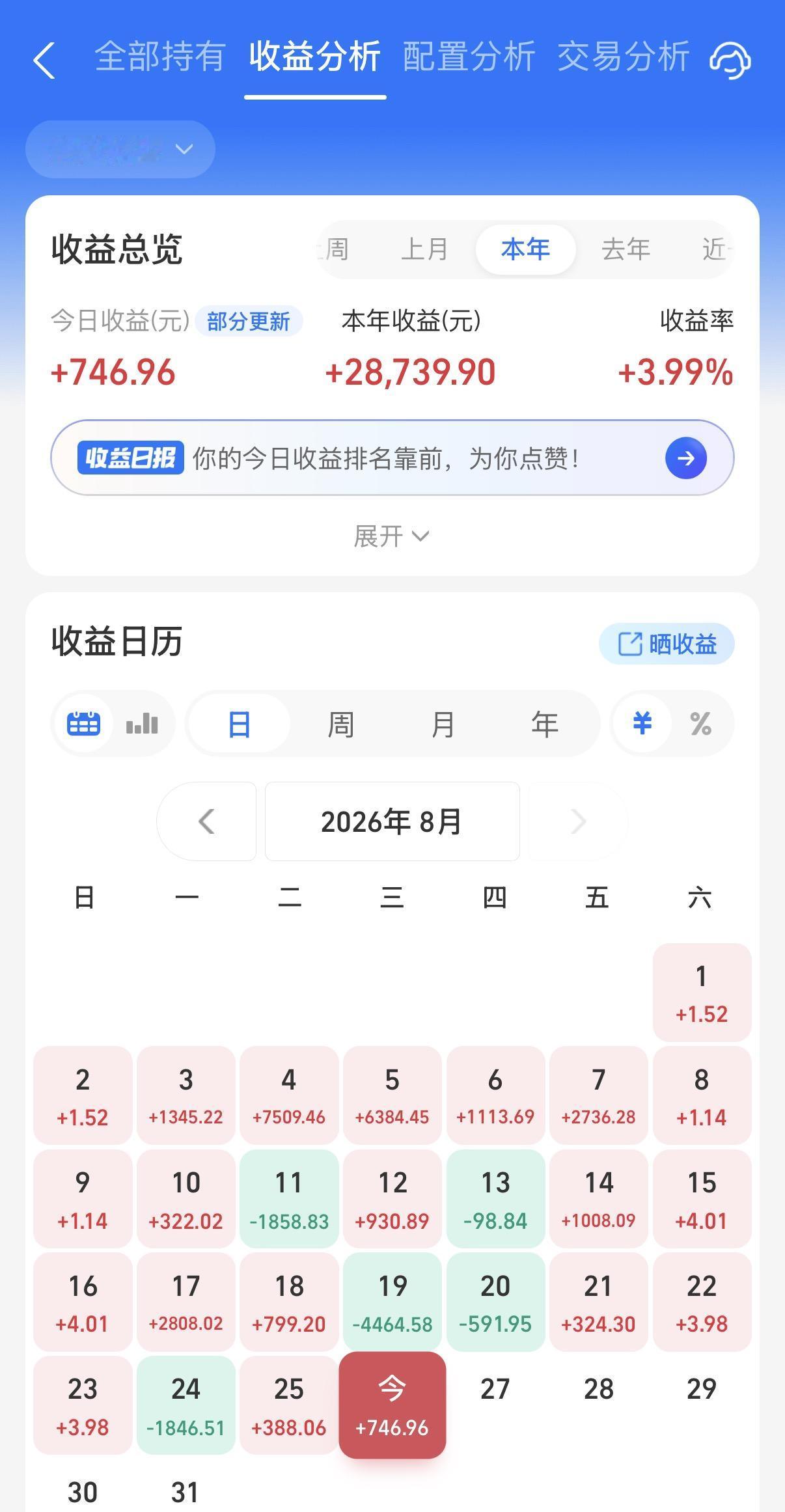 今天继续小赚！感觉这两天A股行情没有之前那么极端了，以板块轮动为主，分散布局反而