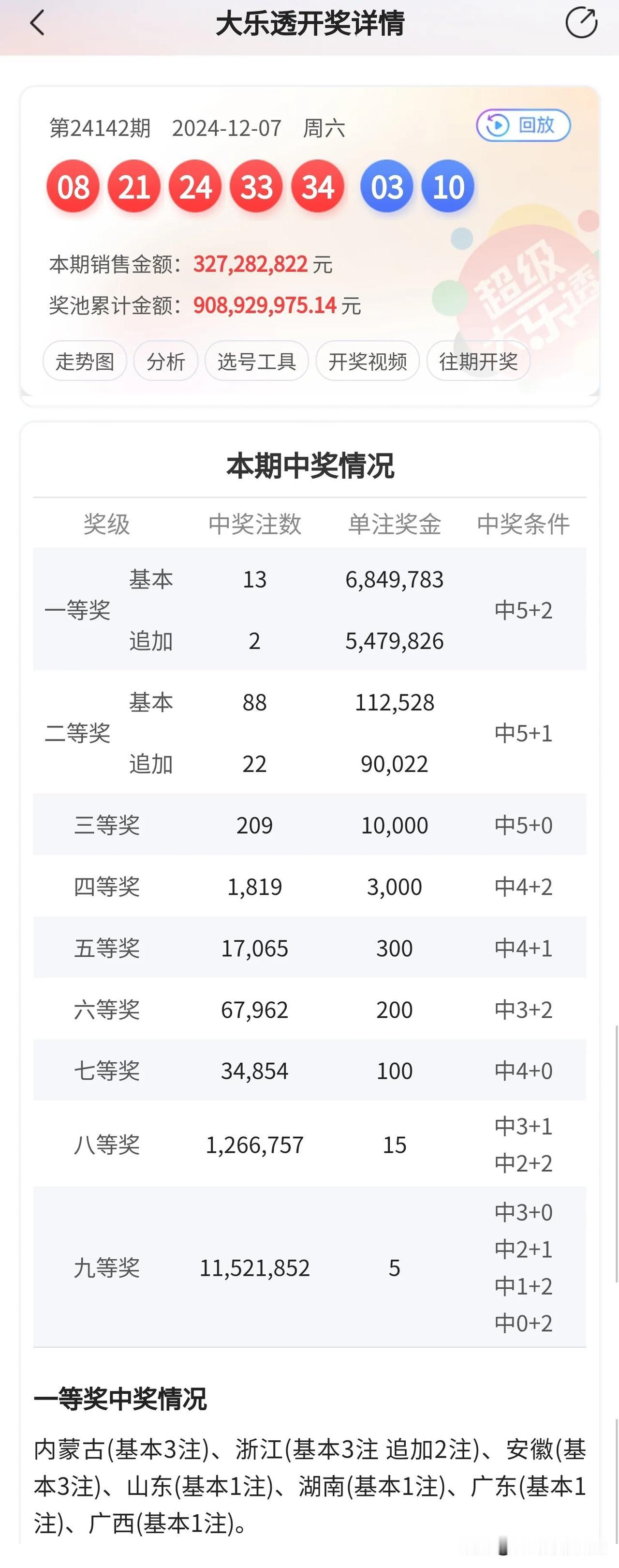 脑壳想破了都想不明白！这后区出号也太巧了吧！大乐透140期后期开1-12，141