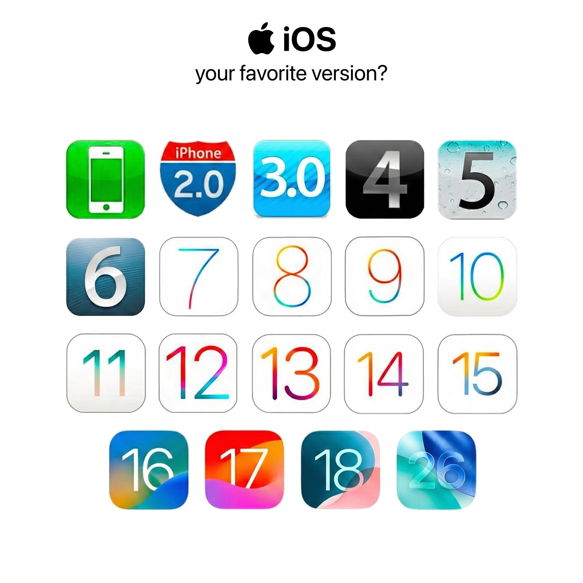 有谁知道为什么就只有iOS 2的图标这么特别呢？