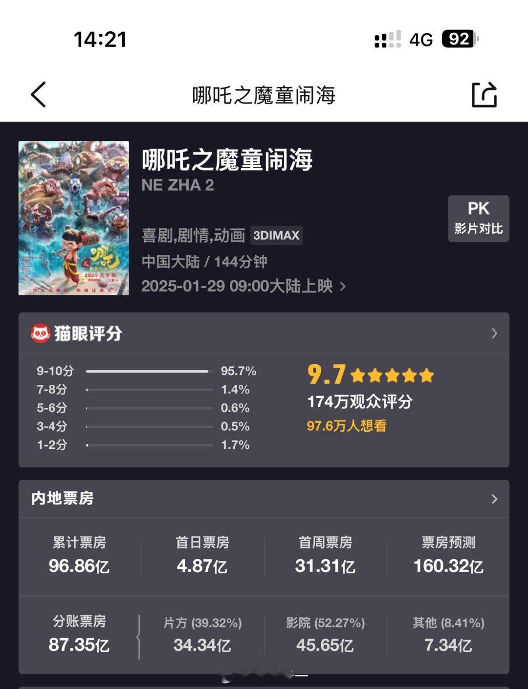 真疯了，哪吒2大火，它的出品方光线传媒股价直接上天了！每天涨20%，10天时间从