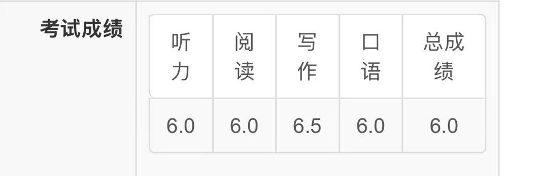 15节写作 10节口语 首考出分 学雅思 就找小米辣 耶！> <