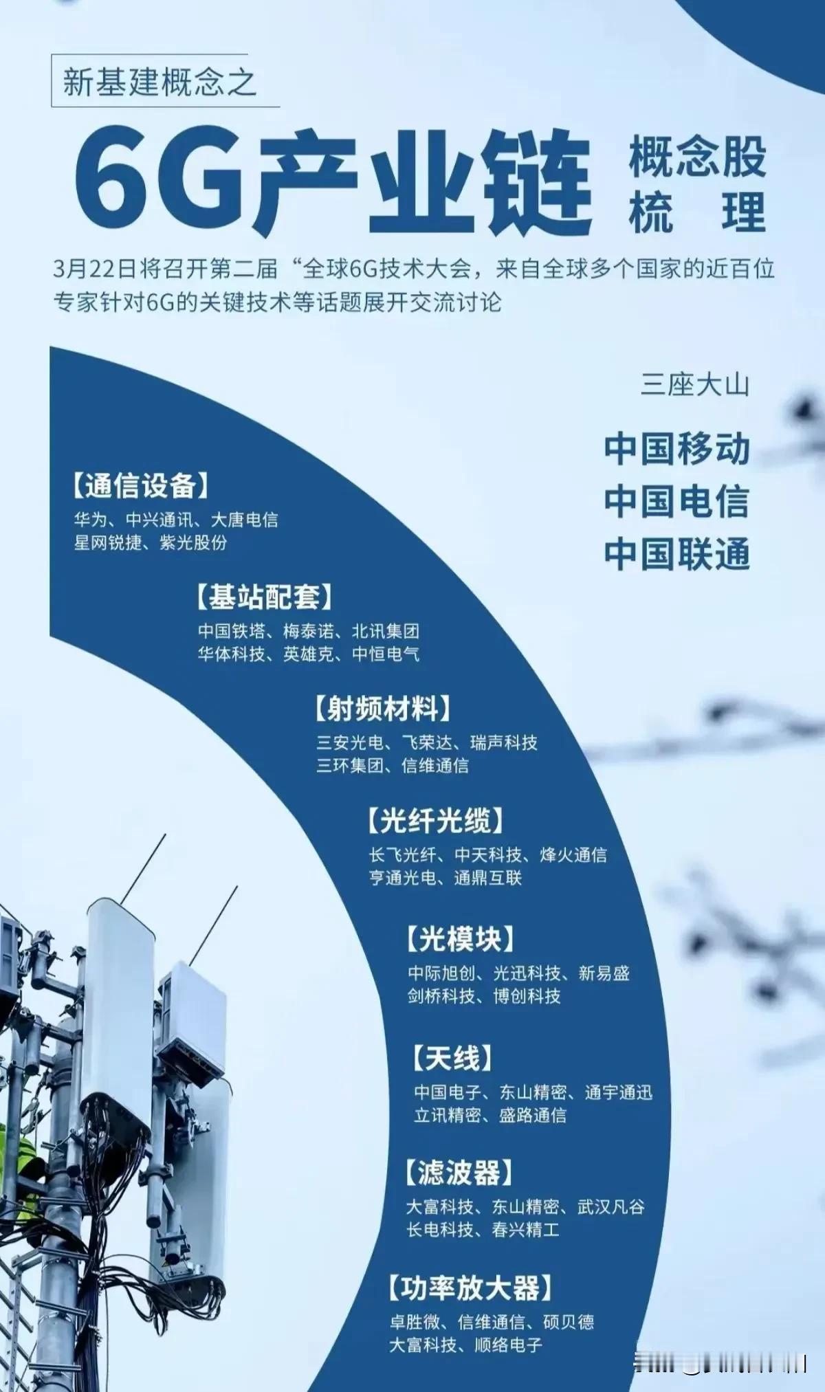 蕞强热门组合:6G概念+设备更新概念+PEEK材料概念龙头大汇总
美英10国发表