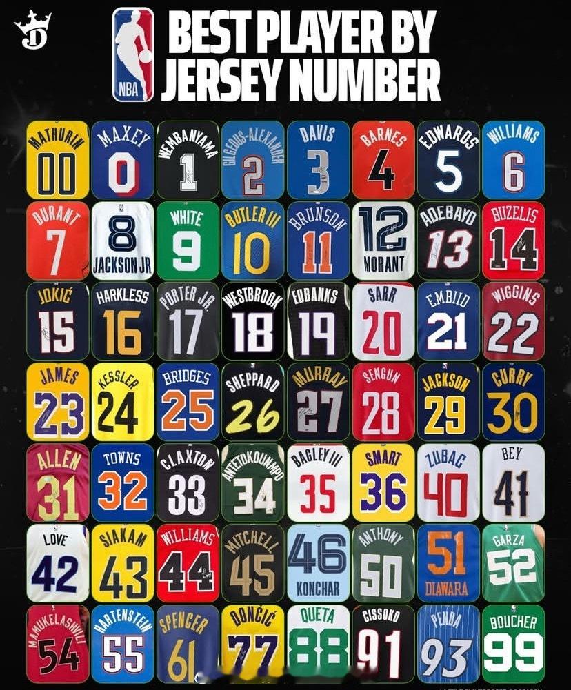 现役各号码杰出代表，12 毫无疑问莫兰特！