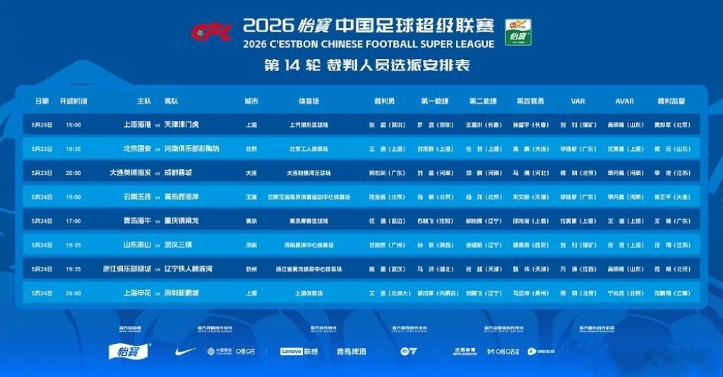 中超官方宣布了第14轮比赛的裁判选派，王迪携李海新、沈寅豪执法国安战河南，艾堃携