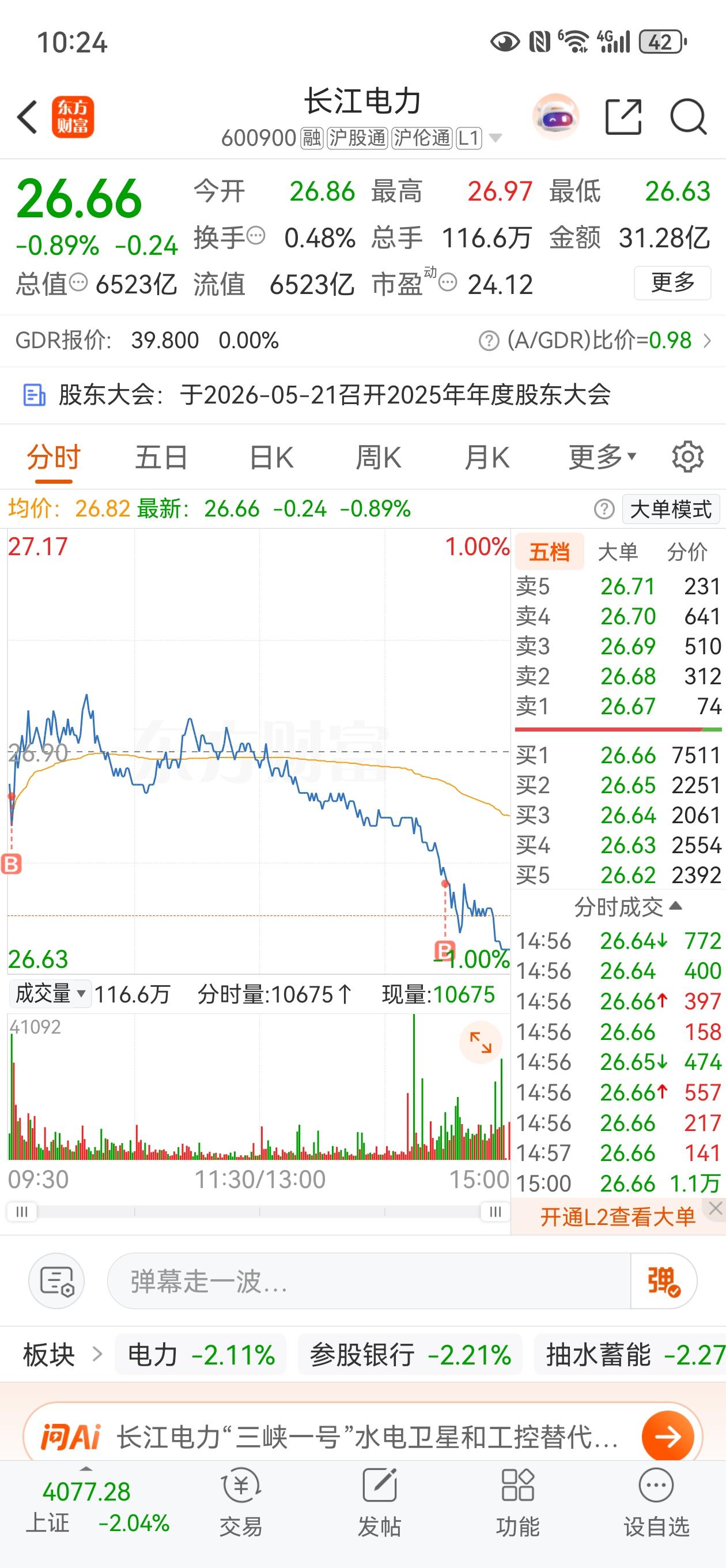今天的大蓝筹长江电力也被错杀了，以前都是在逆势的时候用来护盘的，今天却异常反常，