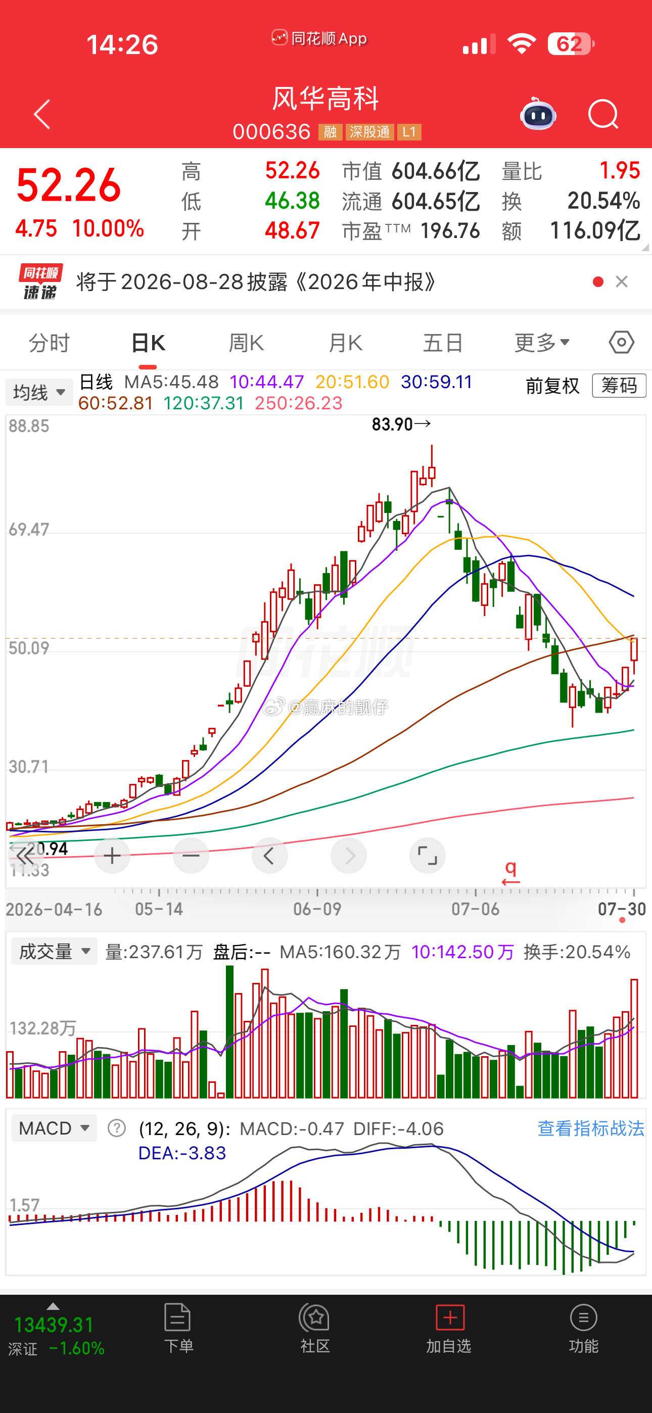 我梦想中的反弹是风华高科这样的