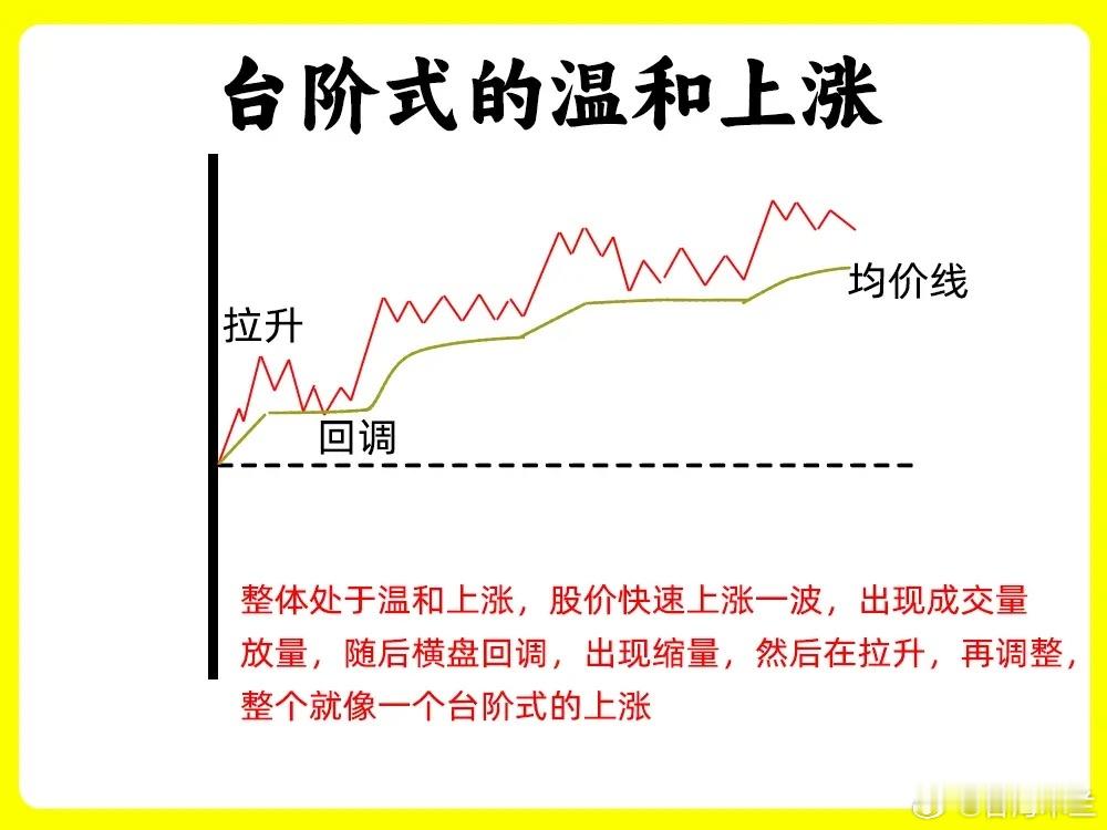 注意了！怎么一眼看出主力是否已经建仓？想做好交易，分时图是绕不开的关键。琢磨透它