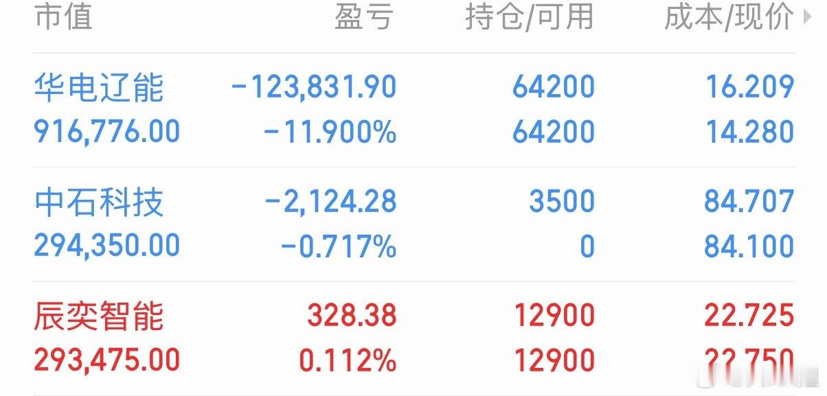 往事不回头，往后不将就，不属于你的人，不必挽留；消耗你的事，及时止损今天新加入中