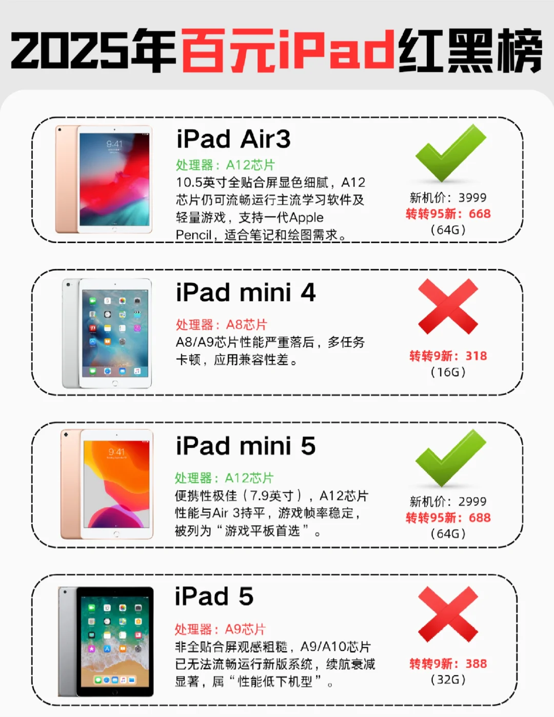 2025年百元iPad红黑榜