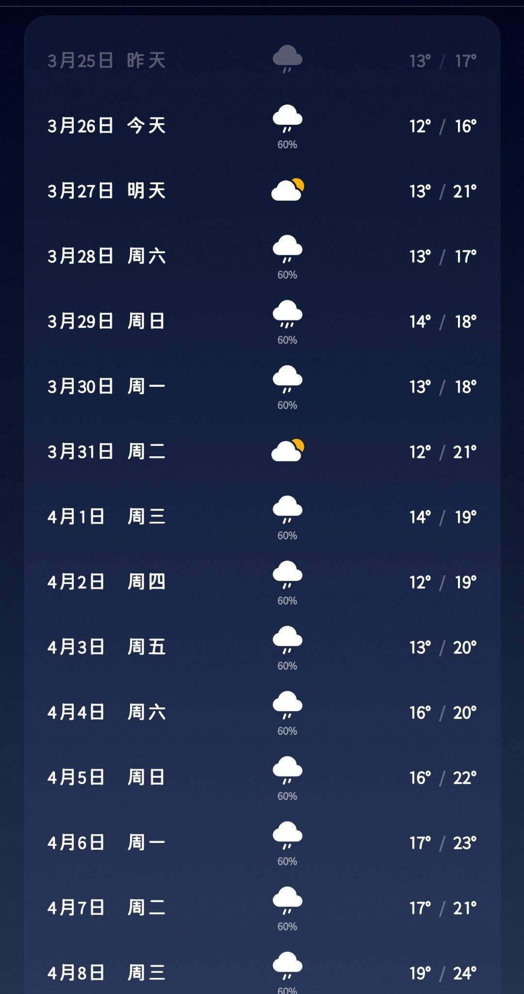 让人绝望的天气[开摆] ​​​