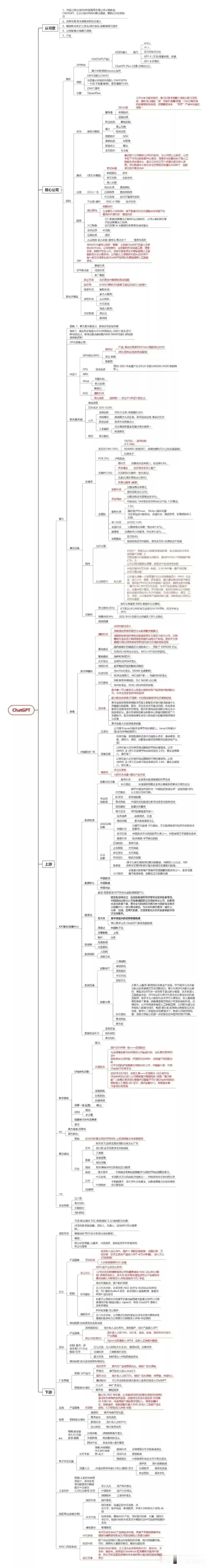 一图看懂人工智能产业链！