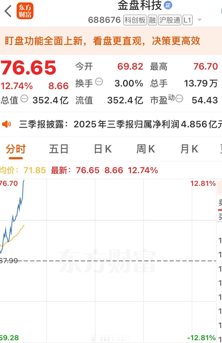 我看看谁吃肉还不出声[笑而不语] ​​​