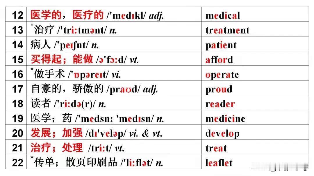 八年级英语核心知识点梳理，考前复习它，比刷题更管用、更有效！
在八年级英语的征途