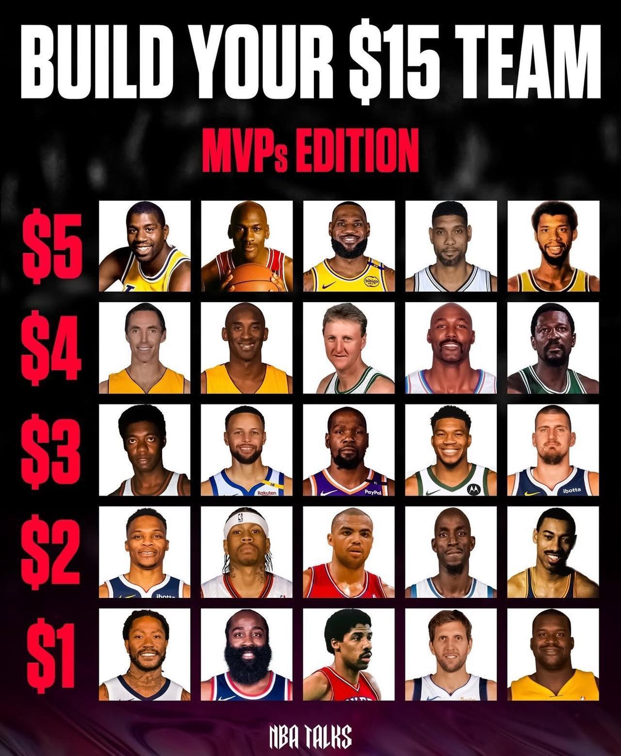 谁会进入你的首发五人名单？
组建你的15美元球队
MVP版
$5：魔术师，乔丹，