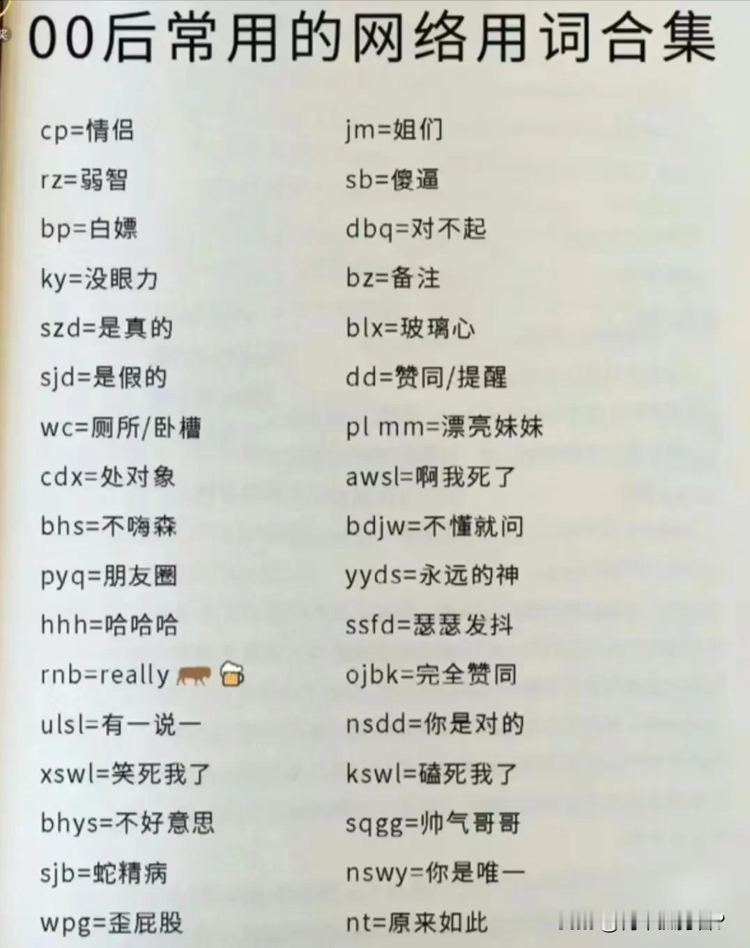 作为父母的你，对自己的孩子了解多少？他们的常用网络用语是什么意思你知道吗？

为