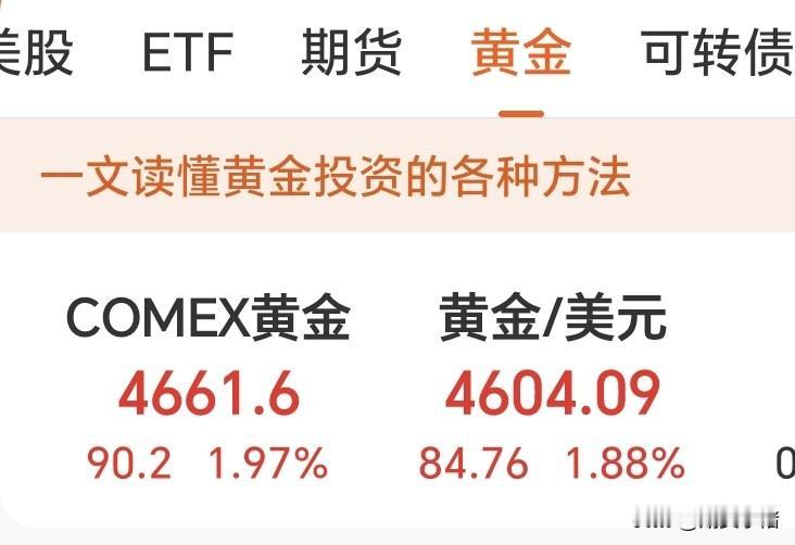外盘金价，
涨势十分喜人。
国际金价收盘于4661.6美元，
现货黄金收盘于46
