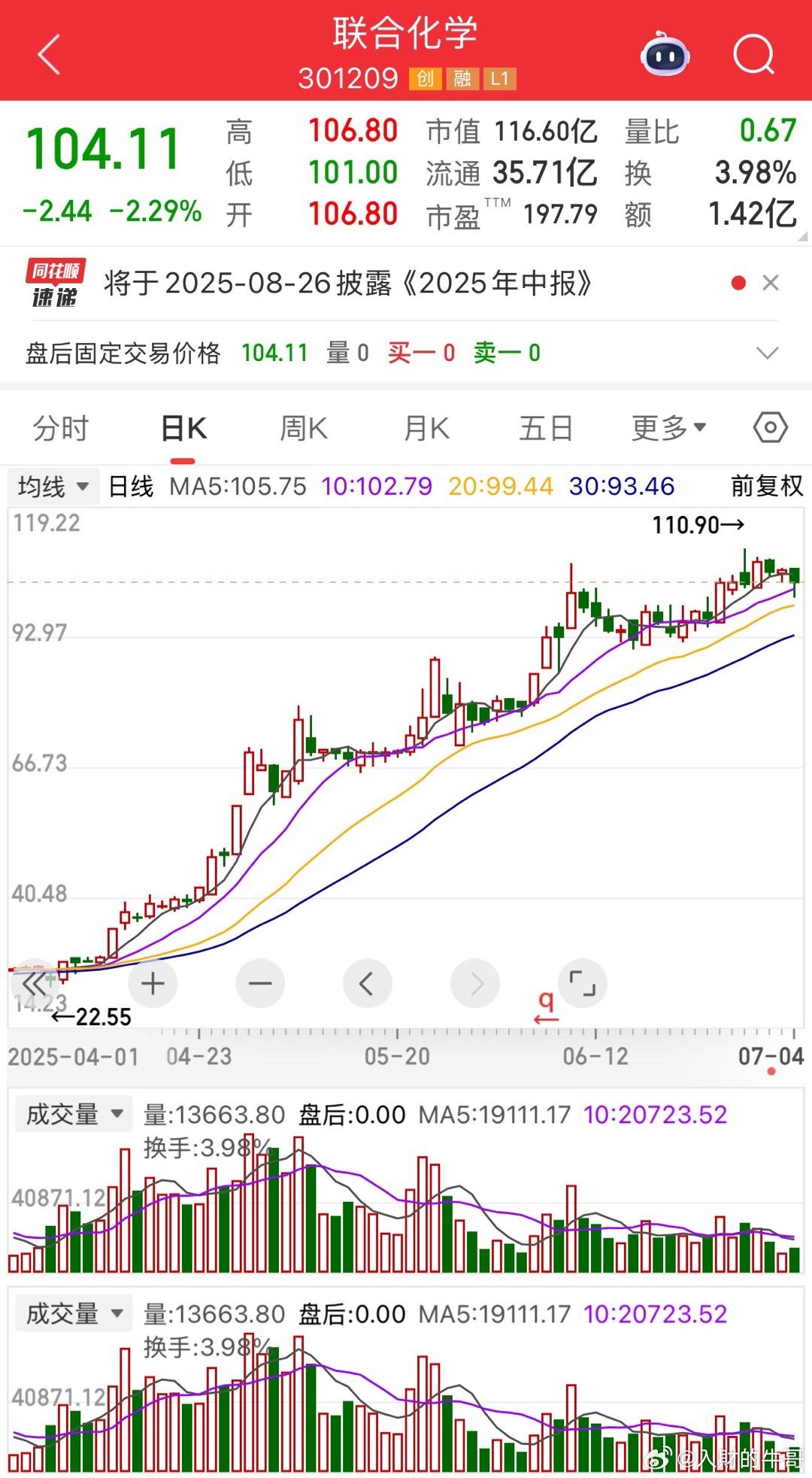 联合化学这是上半年涨最厉害的票！从十几块的位置一路飞升，涨到现在的一百多块。只用