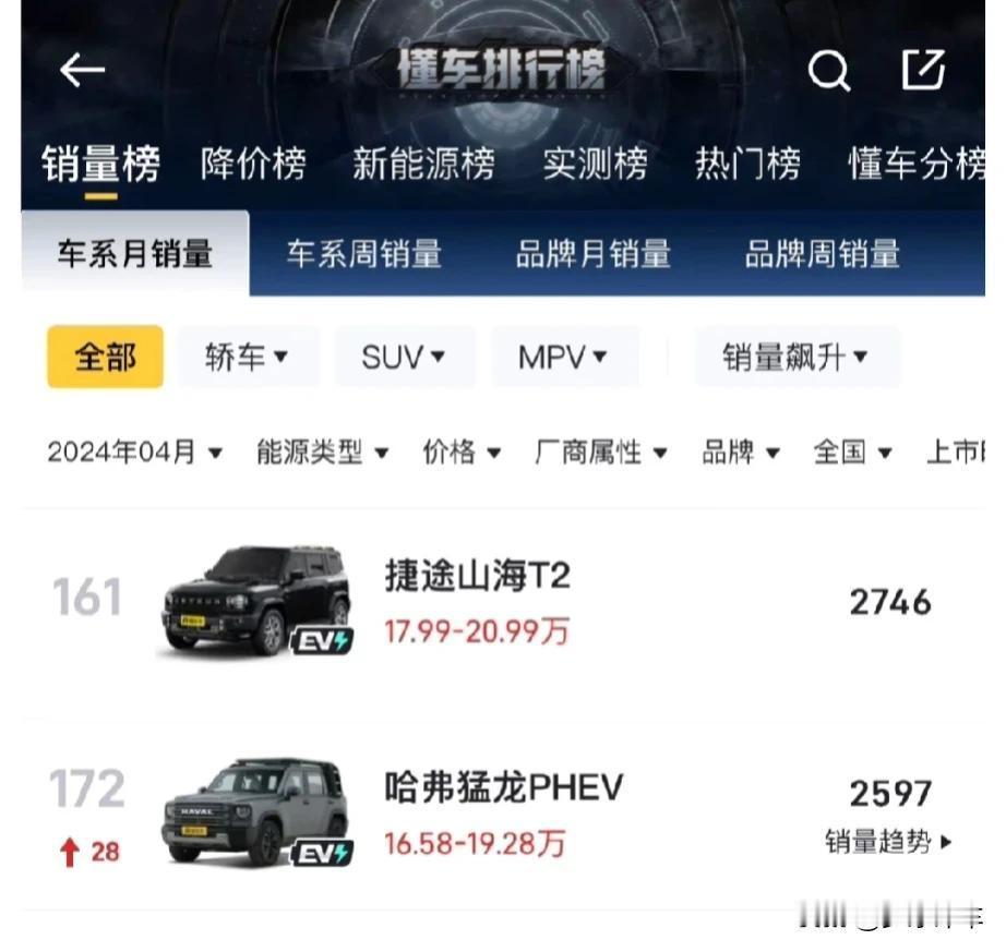 猛龙：没完了是吧？旅行者上市的时候，都说旅行者贵了，不如猛龙，结果销量嗷嗷叫的上
