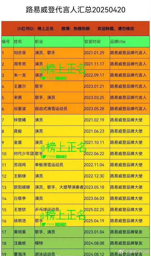 这时候当鸵鸟就挺有意思了LV代言人