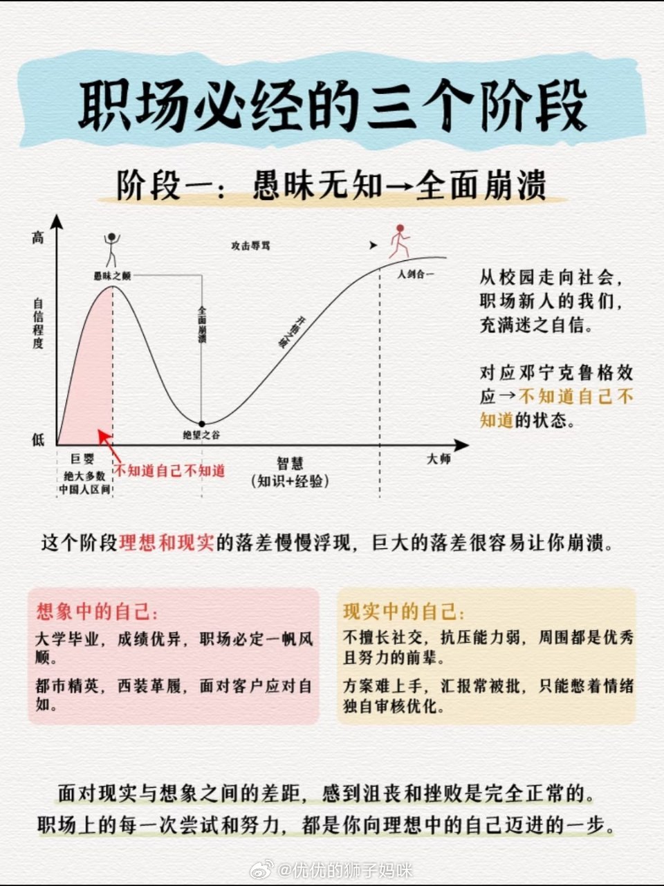职场必经的三个阶段