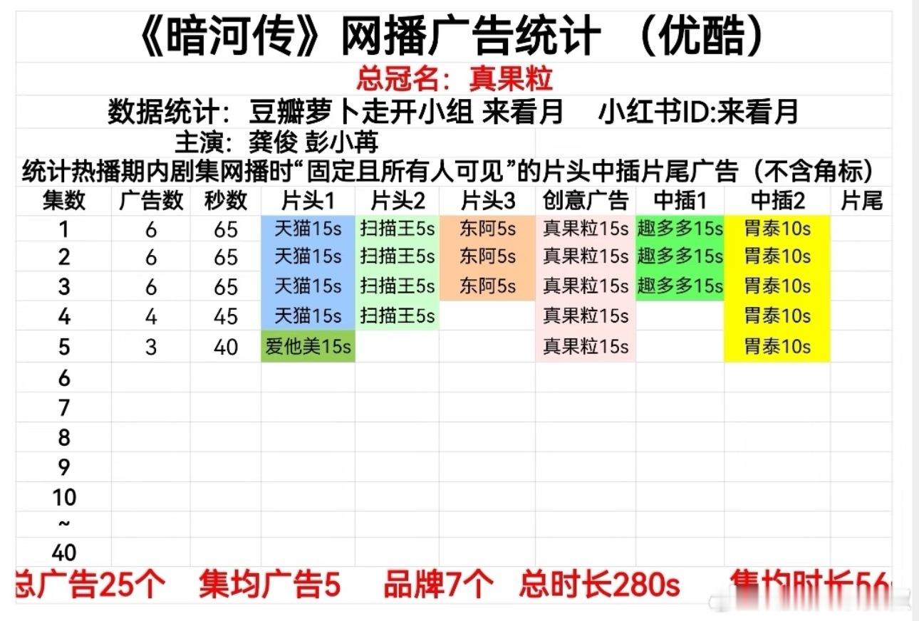 《暗河传》开局6广无🥕，给双11档一个开门红，这剧能看吗？ ​​​