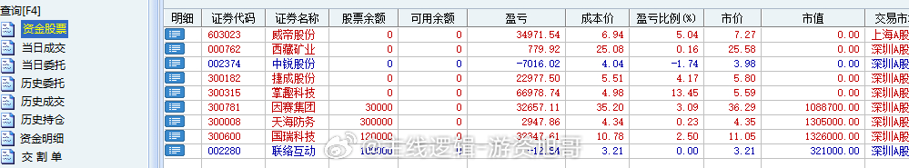 仓位已满，剩下的就是看戏#A股[超话]# ​​​