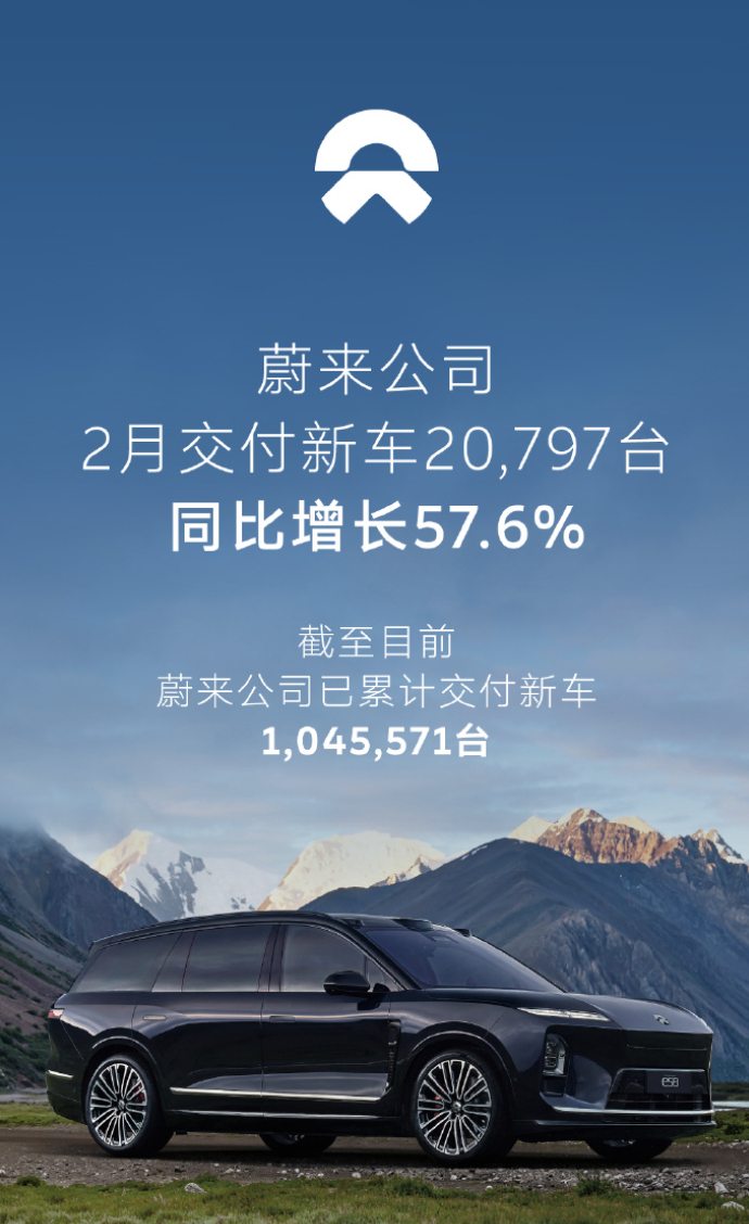 蔚来2月交付超2万台，是个不错的成绩，而且这其中超一半都是旗舰车型ES8，也充分