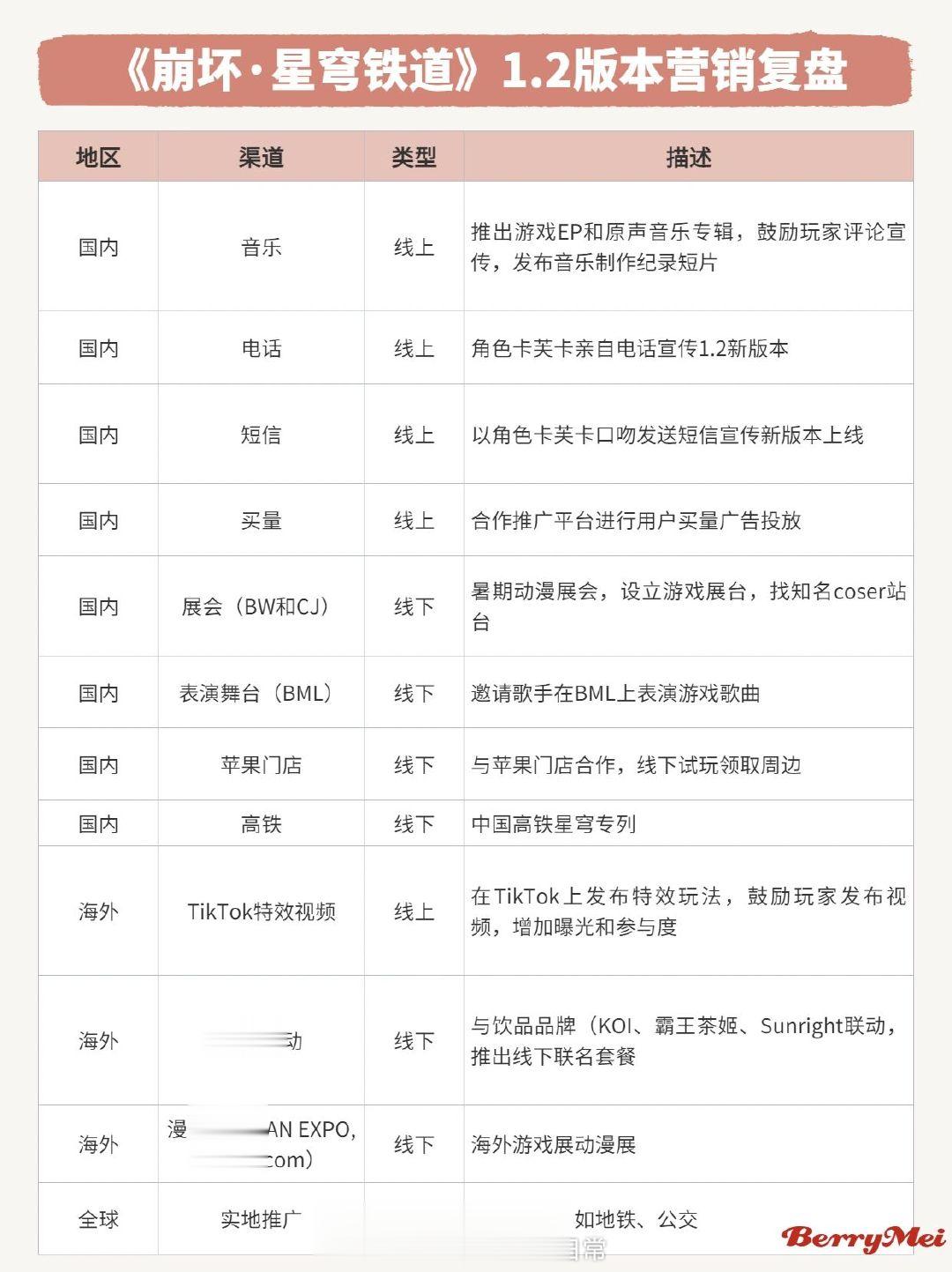 星穹铁道的这些固粉/吸粉措施里，你印象深刻是哪一个[开学季]电话营销/展会展台营